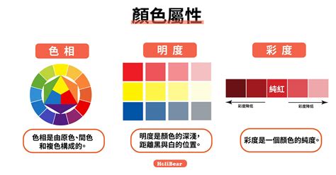 白色是什麼色系|「基礎色彩學」一定要懂的基礎色彩學，與你生活息息。